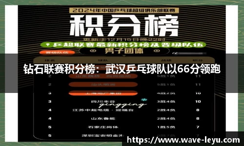 钻石联赛积分榜：武汉乒乓球队以66分领跑